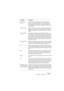 Page 83NUENDO
Les Plug-ins d’effets inclus 1 – 83
Low Damping 
AmountValeur de l’atténuation appliquée aux fréquences basses. À 
100%, il n’y a aucune atténuation. Des valeurs inférieures à 
100% augmentent l’atténuation, ce qui réduit les fréquences 
basses dans le temps. Des valeurs supérieures à 100% auront 
l’effet contraire.
Envelope Amount Détermine l’influence qu’auront les contrôles Envelope Attack et 
Release sur la réverb elle-même. Des valeurs faibles auront un 
effet plus subtile alors que valeurs...