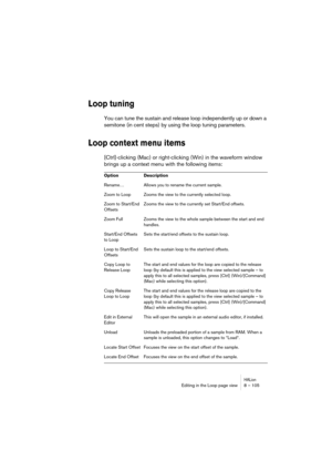 Page 105HALionEditing in the Loop page view 8 – 105
Loop tuning
You can tune the sustain and release loop independently up or down a 
semitone (in cent steps) by using the loop tuning parameters.
Loop context menu items
[Ctrl]-clicking (Mac) or right-clicking (Win) in the waveform window 
brings up a context menu with the following items:
Option Description
Rename… Allows you to rename the current sample.
Zoom to Loop Zooms the view to the currently selected loop.
Zoom to Start/End 
OffsetsZooms the view to the...