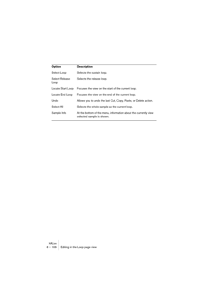 Page 106HALion8 – 106 Editing in the Loop page view
Select Loop Selects the sustain loop.
Select Release
LoopSelects the release loop.
Locate Start Loop Focuses the view on the start of the current loop.
Locate End Loop Focuses the view on the end of the current loop.
Undo Allows you to undo the last Cut, Copy, Paste, or Delete action.
Select All Selects the whole sample as the current loop.
Sample Info At the bottom of the menu, information about the currently view 
selected sample is shown.  Option Description 