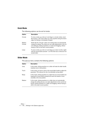 Page 176HALion11 – 176 Settings in the Options page view
Knob Mode
The following options can be set for knobs:
Slider Mode
This pop-up menu contains the following options:
Option Description
Circular To move a knob, you click on it and drag in a circular motion, much 
like turning a “real” knob. When you click anywhere along the knob’s 
edge, the setting is immediately changed.
Relative 
CircularWorks like the “Circular” option, but clicking does not automatically 
change the setting. This means you can make...