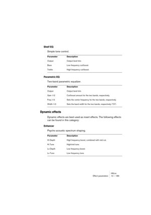 Page 189HALionEffect parameters 12 – 189
Shelf EQ
Simple tone control.
Parametric EQ
Two-band parametric equalizer.
Dynamic effects
Dynamic effects are best used as insert effects. The following effects 
can be found in this category:
Enhancer
Psycho acoustic spectrum shaping.
Parameter Description
Output Output level trim.
Bass Low frequency cut/boost.
Treble High frequency cut/boost.
Parameter Description
Output Output level trim.
Gain 1/2 Cut/boost amount for the two bands, respectively.
Freq 1/2 Sets the...