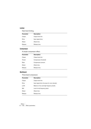 Page 190HALion12 – 190 Effect parameters
Limiter
Hard level limiting.
Compressor
A simple compressor effect.
Multiband
Three-band compressor.
Parameter Description
Output Output level trim.
Drive Input signal drive.
Attack Attack time.
Release Release time.
Parameter Description
Output Output level trim.
Thresh Compression threshold.
Ratio Compression amount.
Attack Attack time.
Release Release time.
Parameter Description
Output Output level trim.
Drive Input signal drive (increase for more density).
Lo/Hi...