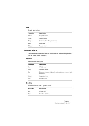 Page 191HALionEffect parameters 12 – 191
Gate
Simple gate effect.
Distortion effects
Distortion effects are best used as insert effects. The following effects 
can be found in this category:
Distortion
Hard clipping distortion.
Overdrive
Softer distortion with a gradual onset.
Parameter Description
Output Output level trim.
Thresh Gate threshold.
Range Level reduction when gate closed.
Attack Attack time.
Release Release time.
Parameter Description
Mix Wet/dry mix.
Drive Distortion amount.
Bias Distortion...