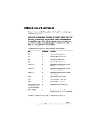 Page 199HALionAutomation, MIDI controllers and navigation controls 13 – 199
HALion keyboard commands
Key commands can be freely edited in the Key Commands dialog de-
scribed on page 200.
❐When using HALion as a VST Instrument in Cubase or Nuendo, make sure 
the option “PlugIns receive key commands” in the Preferences dialog is 
activated. Otherwise, HALion will not receive any key commands. If you 
use HALion in another host application, there may be a similar option – re-
fer to your host application’s...