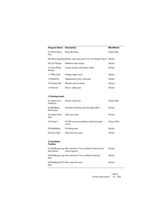 Page 233HALionContent description 15 – 233
07 Warm Brass 
PadRead My Name. Opens filter
08 Wave SingSing Subtle, wide pad sound from the Waldorf Wave. Vibrato
09 LoFi Strings Mellotron style strings.  Vibrato
10 Octa Phase 
StringsOctave strings with phaser effect. Vibrato
11 PPG Choir Vintage digital choir.  Vibrato
12 RoboPad Highpassed techno style pad.  Vibrato
13 Cloudz Pad FM pad with fat attack. Vibrato
14 Warmer Warm, subtle pad. Vibrato
12 Analog Leads
01 Jupiter Euro 
TekStrynxTechno style lead....