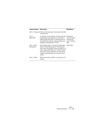 Page 235HALionContent description 15 – 235
06 5_1 Percussion Full set of latin percussion instruments with differ-
ent ambiences.
07 5_1 
Movie SFXA collection of sound effects, served movie-style: 
Large hangar doors slammed in a huge hall, a 
larger-than-life toilet flush or subsonic space at-
mos. Exactly the stuff you need to impress your 
neighbors, preferably after 10 P.M.Change the 
sound character 
towards sub-
sonic or Disney-
style.
08 5_1 Urban 
AtmosperesThis program plays 5.1 events from Steinberg/...