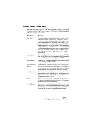 Page 89HALionEditing in the Keyzone page view 7 – 89
Program specific context menu
[Ctrl]-clicking (Mac)/right-clicking (Win) either in an empty area of the 
Keyzone window or a Program folder in the Program List brings up the 
following context menu items:
Menu Item Description
New FolderThis will create a new folder inside the currently selected Program 
folder. This can in turn contain samples. In all respects a folder is 
the same as a Program, but you can import whole Programs into 
folders without...