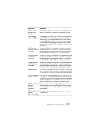 Page 91HALionEditing in the Keyzone page view 7 – 91
(“Map selected” 
submenu) Map 
VelocityThis will remap all selected samples at the selected key on the 
keyboard (marked with a blue dot) across the velocity range.
(“Map selected” 
submenu) Fill GapsThis will extend the ranges to the maximum values for selected 
samples. If Pitch is selected, keyzones will be extended to the 
whole range or to the next adjacent selected sample, without 
overlapping. Samples that are not selected will be overlapped. If...