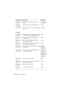 Page 230HALion15 – 230 Content description
09 Spiccato & Pizz 
Combi MWSwitch between legato and pizzicato strings 
sections.Switches Spic-
cato-Pizzicato
10 Legato & 
Spiccato LayerLayered legato and spiccato strings sections. Vibrato
11 Legato Pad Soft rich string pad with cutoff on mod wheel and 
velocity.Opens filter
07 Guitars
01 Wizoo Nylon 
Gtr Velo XXLVery rare and expensive handcrafted german clas-
sical Nylon Guitar with Soft/Hard velocity switch.Vibrato
02 Wizoo Nylon V 
Hrm XXLAs in program 01 with...