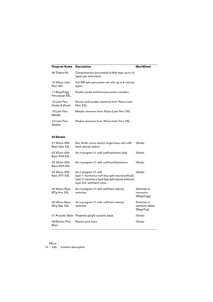 Page 226HALion14 – 226 Didacticiels
•Le son disparaît alors totalement (fade out) pour une valeur de molette 
de modulation de 0 (en bas de course), atteint son niveau nominal 
pour la valeur 64, et disparaît de nouveau totalement pour la valeur 
127 (en haut de course). 
11.Cliquez sur OK pour refermer le dialogue et valider la courbe.
12.Sélectionnez à présent le troisième sous-dossier (Flute ff), et cliquez 
de nouveau sur le bouton Edit, afin douvrir le dialogue Crossfade.
13.Déplacez les points sur les...