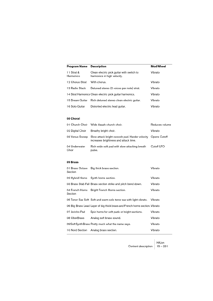 Page 231HALionDescription du contenu du DVD 15 – 231
Système recommandé
En dehors d’un système compatible avec les besoins de votre logiciel 
hôte et de ceux de HALion, vous n’aurez besoin que d’un système Sur-
round 6 canaux (5.1) et suffisamment de RAM disponible pour pouvoir 
générer les sons en Surround. Grâce à la technologie de gestion et 
d’économie de données offerte par HALion, vous pouvez utiliser les 
nouvelles sources (ou fichiers) Surround avec un minimum de 100 Mo 
de RAM libre seulement (c.-à-d....