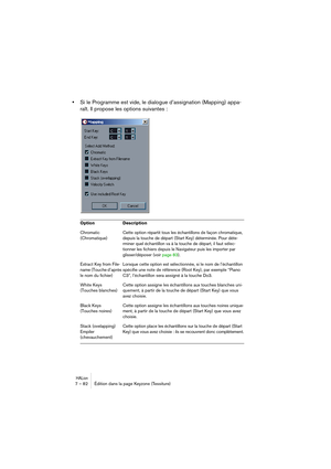 Page 82HALion7 – 82 Édition dans la page Keyzone (Tessiture)
•Si le Programme est vide, le dialogue d’assignation (Mapping) appa-
raît. Il propose les options suivantes :
Option Description
Chromatic 
(Chromatique)Cette option répartit tous les échantillons de façon chromatique, 
depuis la touche de départ (Start Key) déterminée. Pour déte-
rminer quel échantillon va à la touche de départ, il faut sélec-
tionner les fichiers depuis le Navigateur puis les importer par 
glisser/déposer (voir page 83).
Extract Key...