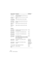 Page 226HALion14 – 226 Didacticiels
•Le son disparaît alors totalement (fade out) pour une valeur de molette 
de modulation de 0 (en bas de course), atteint son niveau nominal 
pour la valeur 64, et disparaît de nouveau totalement pour la valeur 
127 (en haut de course). 
11.Cliquez sur OK pour refermer le dialogue et valider la courbe.
12.Sélectionnez à présent le troisième sous-dossier (Flute ff), et cliquez 
de nouveau sur le bouton Edit, afin douvrir le dialogue Crossfade.
13.Déplacez les points sur les...