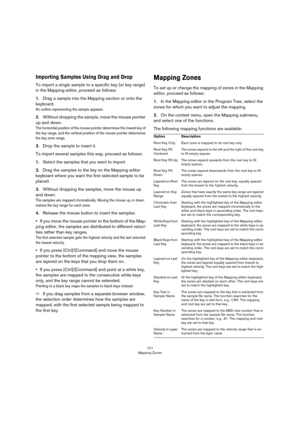 Page 101101
Mapping Zones
Importing Samples Using Drag and Drop
To import a single sample to a specific key (or key range) 
in the Mapping editor, proceed as follows:
1.Drag a sample into the Mapping section or onto the 
keyboard. 
An outline representing the sample appears.
2.Without dropping the sample, move the mouse pointer 
up and down. 
The horizontal position of the mouse pointer determines the lowest key of 
the key range, and the vertical position of the mouse pointer determines 
the key zone range....