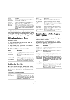 Page 102102
Mapping Zones
ÖOnly values between 0 and 127 can be extracted as 
MIDI note numbers or velocity ranges. The smaller number 
is used as the lower limit and the higher number as the up
-
per limit, for example “Sample_Name_Range_90-127”.
Filling Gaps between Zones
Proceed as follows:
1.In the Mapping editor or Program Tree, select the 
zones that you want to adjust.
2.Right-click the zones, open the Fill Gaps submenu, 
and select one of the functions.
The following Fill Gaps functions are available:...