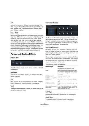 Page 134134
Effects Reference
Auto 
Activate this to set the Release time automatically. The 
Gate analyzes the input sound continuously to find the op
-
timal Release time. The Release knob is disabled when 
Auto Release is active.
Peak – RMS
Determines whether the input signal is analyzed according 
to peak or RMS values (or a mixture of both). At a setting 
of 0
 % the Gate uses Peak sensing only and at 100 % 
RMS sensing only. Peak means that the Gate directly 
senses the peak level of the sound. RMS is an...