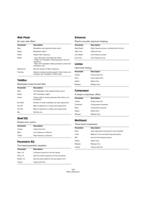 Page 138138
Effects Reference
Wah Pedal
An auto-wah effect.
TalkBox
Modulated vowel formant filter.
Shelf EQ
Simple tone control.
Parametric EQ
Two-band parametric equalizer.
Enhancer
Psycho acoustic spectrum shaping.
Limiter
Hard level limiting.
Compressor
A simple compressor effect.
Multiband
Three-band compressor.
ParameterDescription
RateModulation rate (optional tempo sync).
DepthModulation depth.
PedalAdjusts filter frequency.
Mode- Auto: Envelope controlled wah effect.- Pedal: No modulation, Pedal...