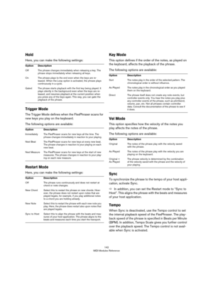 Page 142142
MIDI Modules Reference
Hold
Here, you can make the following settings:
Trigger Mode
The Trigger Mode defines when the FlexPhraser scans for 
new keys you play on the keyboard.
The following options are available:
Restart Mode
Here, you can make the following settings:
Key Mode
This option defines if the order of the notes, as played on 
the keyboard, affects the playback of the phrase.
The following options are available:
Vel Mode
This option specifies how the velocity of the notes you 
play affects...