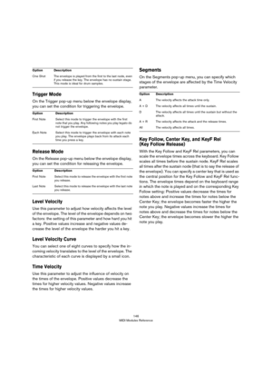 Page 146146
MIDI Modules Reference
Trigger Mode
On the Trigger pop-up menu below the envelope display, 
you can set the condition for triggering the envelope.
Release Mode
On the Release pop-up menu below the envelope display, 
you can set the condition for releasing the envelope.
Level Velocity
Use this parameter to adjust how velocity affects the level 
of the envelope. The level of the envelope depends on two 
factors: the setting of this parameter and how hard you hit 
a key. Positive values increase and...