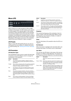 Page 147147
MIDI Modules Reference
Mono LFO
HALion allows you to add monophonic LFOs as MIDI 
modules to the program. An LFO module can be used for 
an entire program, or for specific layers. In this context, 
monophonic means that these LFOs are only calculated 
once and feed multiple voices at the same time. A pitch 
modulation controlled by the modulation wheel is a typical 
example where one LFO controls the vibrato for all voices. 
Monophonic LFOs appear as sources in the modulation 
matrix of the zones...