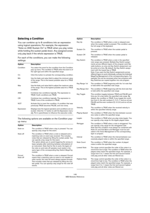 Page 149149
MIDI Modules Reference
Selecting a Condition
You can combine up to 8 conditions into an expression 
using logical operations. For example, the expression 
“Note-on AND Sustain On” is TRUE when you play notes 
while holding the sustain pedal down. Any assigned zones 
only play back if the whole expression is TRUE. 
For each of the conditions, you can make the following 
settings:
The following options are available on the Condition pop-
up menu:
OptionDescription
ConditionYou select the event for the...