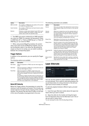 Page 150150
MIDI Modules Reference
ÖTwo MIDI note events combined by an AND operation 
can never turn TRUE. For example, the expressions “Note-
on AND Note-off”, or “Note-on AND Key up”, or “Note-off 
AND Key up” can never be TRUE.
ÖWhen using several MegaTrig modules, the random 
value is the same across all MegaTrig modules, if you se
-
lect the Random option in the same row. By setting the 
ranges so they do not overlap, you can switch randomly 
between the corresponding layers.
Trigger Options
In addition to...