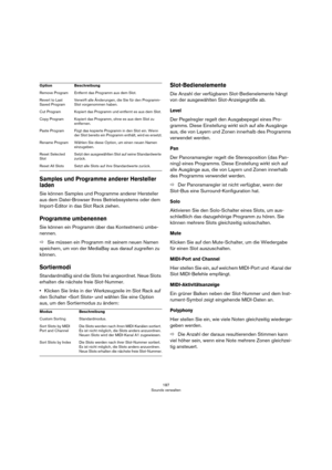 Page 187187
Sounds verwalten
Samples und Programme anderer Hersteller 
laden
Sie können Samples und Programme anderer Hersteller 
aus dem Datei-Browser Ihres Betriebssystems oder dem 
Import-Editor in das Slot Rack ziehen.
Programme umbenennen
Sie können ein Programm über das Kontextmenü umbe-
nennen.
ÖSie müssen ein Programm mit seinem neuen Namen 
speichern, um von der MediaBay aus darauf zugreifen zu 
können.
Sortiermodi
Standardmäßig sind die Slots frei angeordnet. Neue Slots 
erhalten die nächste freie...