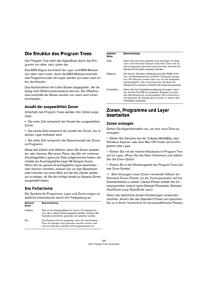 Page 200200
Den Program Tree verwenden
Die Struktur des Program Trees
Der Program Tree stellt den Signalfluss durch das Pro-
gramm von oben nach unten dar:
Das MIDI-Signal durchläuft die Layer und MIDI-Module 
von oben nach unten. Auch die MIDI-Module innerhalb 
des Programms oder der Layer werden von oben nach un
-
ten durchlaufen.
Das Audiomaterial wird über Busse ausgegeben, die be-
liebig viele Effektmodule besitzen können. Die Effektmo-
dule innerhalb der Busse werden von oben nach unten 
durchlaufen....