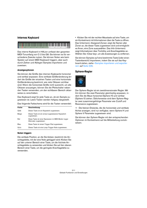 Page 211211
Globale Funktionen und Einstellungen
Internes Keyboard
Das interne Keyboard in HALion umfasst den gesamten 
MIDI-Tonumfang von C-2 bis G8. Sie können es für ver
-
schiedene Zwecke nutzen. Sie können Noten wie beim 
Spielen auf einem MIDI-Keyboard triggern, aber auch 
durch Ziehen und Ablegen Samples importieren und 
zuweisen. 
Anzeigeoptionen
Sie können die Größe des internen Keyboards horizontal 
und vertikal anpassen. Eine vertikale Größenänderung än
-
dert die Größe der einzelnen Tasten und eine...