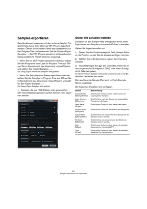 Page 231231
Samples importieren und exportieren
Samples exportieren
Samples können zusammen mit dem entsprechenden Pro-
gramm bzw. Layer oder allein als VST-Presets exportiert 
werden. Öffnen Sie in beiden Fällen das Kontextmenü für 
den Program Tree und verwenden Sie die Option »Export 
Samples…«. Bei VST-Presets werden im entsprechenden 
Dialog zusätzliche Preset-Optionen angezeigt.
•Wenn Sie ein VST-Preset exportieren möchten, wählen 
Sie das Programm oder Layer im Program Tree aus. Öff
-
nen Sie im...