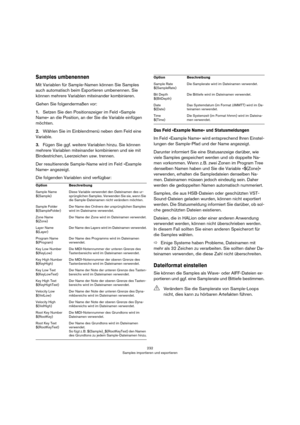 Page 232232
Samples importieren und exportieren
Samples umbenennen
Mit Variablen für Sample-Namen können Sie Samples 
auch automatisch beim Exportieren umbenennen. Sie 
können mehrere Variablen miteinander kombinieren.
Gehen Sie folgendermaßen vor:
1.Setzen Sie den Positionszeiger im Feld »Sample 
Name« an die Position, an der Sie die Variable einfügen 
möchten.
2.Wählen Sie im Einblendmenü neben dem Feld eine 
Variable. 
3.Fügen Sie ggf. weitere Variablen hinzu. Sie können 
mehrere Variablen miteinander...