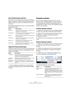 Page 233233
Samples importieren und exportieren
Zonen-Einstellungen speichern
Beim Speichern von Samples können Sie Zonen-Einstel-
lungen mit speichern. Wenn Sie diese Samples wieder in 
HALion importieren, erhalten sie automatisch diese Ein
-
stellungen.
Die folgenden Einstellungen können in die Sample-Datei 
geschrieben werden:
Allgemeine Exporteinstellungen
Im Bereich »Export Options« können Sie generelle Einstel-
lungen für den Export vornehmen. Die folgenden Einstel-
lungen sind verfügbar:
ÖWenn ein Sample...