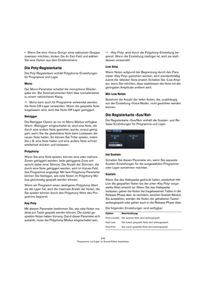 Page 243243
Programme und Layer im Sound-Editor bearbeiten
•Wenn Sie eine »Voice Group« einer exklusiven Gruppe 
zuweisen möchten, klicken Sie ihr Excl-Feld und wählen 
Sie eine Option aus dem Einblendmenü.
Die Poly-Registerkarte
Die Poly-Registerkare enthält Polyphonie-Einstellungen 
für Programme und Layer.
Mono
Der Mono-Parameter schaltet die monophone Wieder-
gabe ein. Bei Soloinstrumenten führt dies normalerweise 
zu einem natürlicheren Klang.
ÖMono kann auch für Programme verwendet werden, 
die...