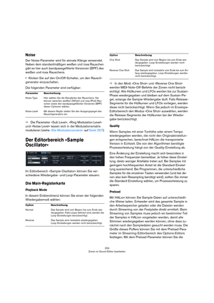 Page 253253
Zonen im Sound-Editor bearbeiten
Noise
Der Noise-Parameter wird für atonale Klänge verwendet. 
Neben dem standardmäßigen weißen und rosa Rauschen 
gibt es hier auch bandpassgefilterte Versionen (BPF) des 
weißen und rosa Rauschens.
•Klicken Sie auf den On/Off-Schalter, um den Rausch-
generator einzuschalten.
Die folgenden Parameter sind verfügbar:
ÖDie Parameter »Sub Level«, »Ring Modulation Level« 
und »Noise Level« lassen sich in der Modulationsmatrix 
modulieren (siehe 
»Die Modulationsmatrix« auf...