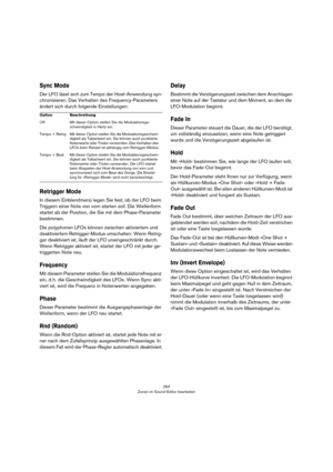 Page 264264
Zonen im Sound-Editor bearbeiten
Sync Mode
Der LFO lässt sich zum Tempo der Host-Anwendung syn-
chronisieren. Das Verhalten des Frequency-Parameters 
ändert sich durch folgende Einstellungen:
Retrigger Mode
In diesem Einblendmenü legen Sie fest, ob der LFO beim 
Triggern einer Note von vorn starten soll. Die Wellenform 
startet ab der Position, die Sie mit dem Phase-Parameter 
bestimmen.
Die polyphonen LFOs können zwischen aktiviertem und 
deaktiviertem Retrigger-Modus umschalten: Wenn Retrig
-
ger...