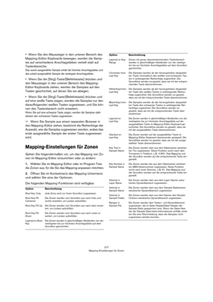 Page 277277
Mapping-Einstellungen für Zonen
•Wenn Sie den Mauszeiger in den unteren Bereich des 
Mapping-Editor-Keyboards bewegen, werden die Samp
-
les auf verschiedene Anschlagstärken verteilt statt auf 
Tastenbereiche.
Das zuerst ausgewählte Sample erhält die höchste Anschlagstärke und 
das zuletzt ausgewählte Sample die niedrigste Anschlagstärke. 
•Wenn Sie die [Strg]-Taste/[Befehlstaste] drücken und 
den Mauszeiger in den unteren Bereich des Mapping-
Editor-Keyboards ziehen, werden die Samples auf den...