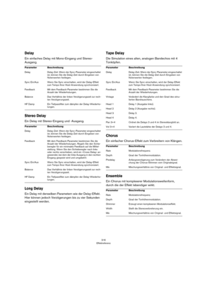 Page 316316
Effektreferenz
Delay
Ein einfaches Delay mit Mono-Eingang und Stereo-
Ausgang.
Stereo Delay
Ein Delay mit Stereo-Eingang und -Ausgang.
Long Delay
Ein Delay mit denselben Parametern wie der Delay-Effekt. 
Hier können jedoch Verzögerungen bis zu vier Sekunden 
eingestellt werden.
Tape Delay
Die Simulation eines alten, analogen Bandechos mit 4 
Tonköpfen.
Chorus
Ein einfacher Chorus-Effekt zum Verbreitern von Klängen.
Ensemble
Ein Chorus mit komplexerer Modulationswellenform, 
durch die der Effekt...