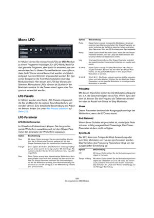 Page 328328
Die mitgelieferten MIDI-Module
Mono LFO
In HALion können Sie monophone LFOs als MIDI-Module 
zu einem Programm hinzufügen. Ein LFO-Modul kann für 
das gesamte Programm, aber auch für einzelne Layer ver
-
wendet werden. In diesem Kontext bedeutet »monophon«, 
dass die LFOs nur einmal berechnet werden und gleich
-
zeitig auf mehrere Stimmen angewendet werden. Ein typi-
sches Beispiel ist die Tonhöhenmodulation über das 
Modulationsrad. Hier steuert ein LFO das Vibrato aller 
Stimmen. Monophone LFOs...