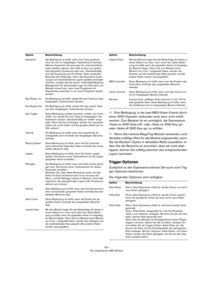 Page 331331
Die mitgelieferten MIDI-Module
ÖEine Bedingung, in der zwei MIDI-Noten-Events durch 
einen AND-Operator verbunden sind, kann nicht erfüllt 
werden. Zum Beispiel ist es unmöglich, die Expressions 
»Note-on AND Note-off«, oder »Note-on AND Key up« 
oder »Note-off AND Key up« zu erfüllen.
ÖWenn Sie mehrere MegaTrig-Module verwenden, wird 
derselbe zufällige Wert für alle Module angewendet, wenn 
Sie die Random-Option in derselben Reihe auswählen. In
-
dem Sie die Bereiche so einrichten, dass sie nicht...