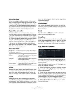 Page 333333
Die mitgelieferten MIDI-Module
Alternation-Liste
Ziehen Sie die Layer, die Sie verwenden möchten, aus 
dem »Expression Pool« in diese Liste. Sie können die Rei
-
henfolge der Layer ändern, indem Sie sie an eine andere 
Position ziehen. Das aktuell wiedergegebene Layer wird in 
der Liste hervorgehoben. Über das Kontextmenü können 
Sie Expressions aus der Alternation-Liste entfernen.
Keyswitches verwenden
In manchen Fällen kann es sinnvoll sein, zu einem be-
stimmten Layer zu wechseln, unabhängig...