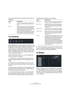 Page 336336
Die mitgelieferten MIDI-Module
In der unteren Reihe stehen die folgenden Parameter zur 
Verfügung:
True Pedaling
Dieses MIDI-Modul erzeugt ein Modulationssignal für das 
Haltepedal. Sie können dieses Signal verwenden, um das 
Pedalverhalten eines Flügels nachzuahmen. Statt zwi
-
schen zwei Layern umzuschalten, können Sie mit diesem 
Modul Crossfades zwischen den Layern erzeugen, wenn 
Sie das Haltepedal drücken oder anheben. Dadurch ent
-
steht ein natürlicherer Klang.
Gehen Sie folgendermaßen vor,...