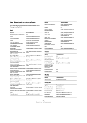 Page 341341
Übersicht über die Tastaturbefehle
Die Standardtastaturbefehle
Im Folgenden sind die Standardtastaturbefehle nach 
Kategorie aufgelistet:
Edit
Global
Media 
Navigate
OptionTastaturbefehl
AutoVisibility (Auto-Sichtbarkeit)[V]
Copy[Strg]-Taste/[Befehlstaste]-[C]
Cut (Ausschneiden)[Strg]-Taste/[Befehlstaste]-[X]
Delete[Entf]-Taste oder [Rücktaste]
Hide Non-Selected  (Nicht ausgewählte löschen)[Strg]-Taste/[Befehlstaste]-
[Umschalttaste]-[H]
Hide Selected  (Ausgewählte...