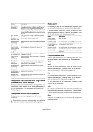 Page 372372
Gestion des sons
Chargement d’échantillons et de programmes 
proposés par d’autres éditeurs
Vous pouvez charger les échantillons et programmes pro-
posés par d’autres éditeurs en les faisant glisser dans le 
rack de slots à partir d’un explorateur de fichiers ou de 
l’éditeur Import.
Changement du nom des programmes
Vous pouvez renommer un programme via le menu 
contextuel.
ÖPour que le programme soit disponible dans la Media-
Bay sous son nouveau nom, vous devez l’enregistrer.
Modes de tri
Par...