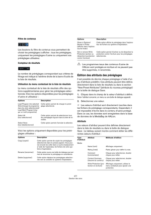 Page 377377
Gestion des sons
Filtre de contenus
Les boutons du filtre de contenus vous permettent de 
choisir les préréglages à afficher
 : tous les préréglages, 
uniquement les préréglages d’usine ou uniquement vos 
préréglages utilisateur.
Compteur de résultats
Le nombre de préréglages correspondant aux critères de 
filtrage est indiqué à l’extrême droite de la barre d’outils de 
la liste de résultats.
Utilisation du menu contextuel de la liste de résultats
Le menu contextuel de la liste de résultats offre des...