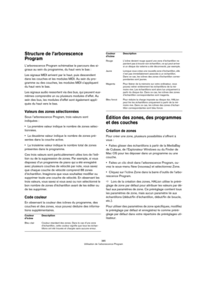 Page 385385
Utilisation de l’arborescence Program
Structure de l’arborescence 
Program
L’arborescence Program schématise le parcours des si-
gnaux au sein du programme, du haut vers le bas :
Les signaux MIDI arrivent par le haut, puis descendent 
dans les couches et les modules MIDI. Au sein du pro
-
gramme ou des couches, les modules MIDI s’appliquent 
du haut vers le bas.
Les signaux audio ressortent via des bus, qui peuvent eux-
mêmes comprendre un ou plusieurs modules d’effet. Au 
sein des bus, les modules...