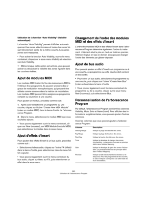 Page 390390
Utilisation de l’arborescence Program
Utilisation de la fonction “Auto Visibility” (visibilité 
automatique)
La fonction “Auto Visibility” permet d’afficher automati-
quement les zones sélectionnées et toutes les zones fai-
sant directement partie de la même couche. Les autres 
zones sont masquées.
•Pour activer la fonction Auto Visibility, ouvrez le menu 
contextuel, cliquez sur le sous-menu Visibility et sélection
-
nez Auto Visibility.
ÖMême lorsque cette option est activée, vous pouvez 
activer...