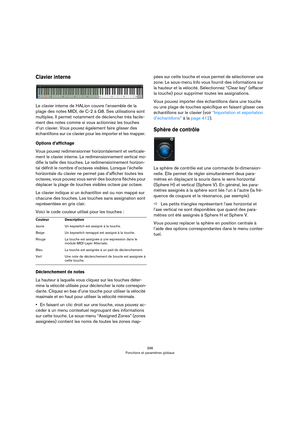 Page 396396
Fonctions et paramètres globaux
Clavier interne
Le clavier interne de HALion couvre l’ensemble de la 
plage des notes MIDI, de C-2 à G8. Ses utilisations sont 
multiples. Il permet notamment de déclencher très facile
-
ment des notes comme si vous actionniez les touches 
d’un clavier. Vous pouvez également faire glisser des 
échantillons sur ce clavier pour les importer et les mapper. 
Options d’affichage
Vous pouvez redimensionner horizontalement et verticale-
ment le clavier interne. Le...