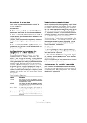 Page 403403
Fonctions et paramètres globaux
Paramétrage de la courbure
Vous pouvez paramétrer séparément la courbure de 
chaque assignation.
Procédez ainsi :
1.Dans la partie gauche de la section Quick Controls 
Assignment, sélectionnez le contrôle instantané à éditer.
2.Dans la partie droite, définissez la courbure à l’aide du 
champ de valeur situé entre les champs des valeurs mini
-
male et maximale. 
Les valeurs positives engendrent des courbures de type logarithmique, 
tandis que les valeurs négatives...