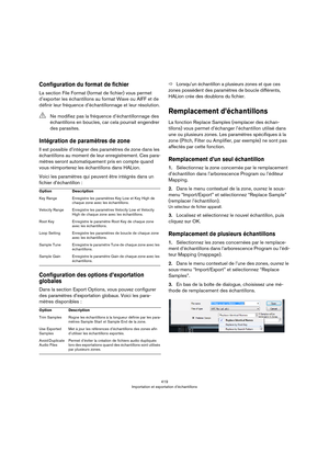 Page 419419
Importation et exportation d’échantillons
Configuration du format de fichier
La section File Format (format de fichier) vous permet 
d’exporter les échantillons au format Wave ou AIFF et de 
définir leur fréquence d’échantillonnage et leur résolution.
Intégration de paramètres de zone
Il est possible d’intégrer des paramètres de zone dans les 
échantillons au moment de leur enregistrement. Ces para
-
mètres seront automatiquement pris en compte quand 
vous réimporterez les échantillons dans HALion....