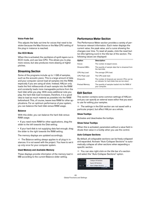 Page 4343
Global Functions and Settings
Voice Fade Out
This adjusts the fade out time for voices that need to be 
stolen because the Max Voices or the Max CPU setting of 
the plug-in instance is reached.
Osc ECO Mode
When this is activated, the oscillators of synth layers run in 
ECO mode, and use less CPU. This allows you to play 
more voices, but also produces more aliasing at higher 
pitches.
Streaming Section
Some of the programs include up to 1 GB of samples, 
such as the acoustic piano. This is a large...